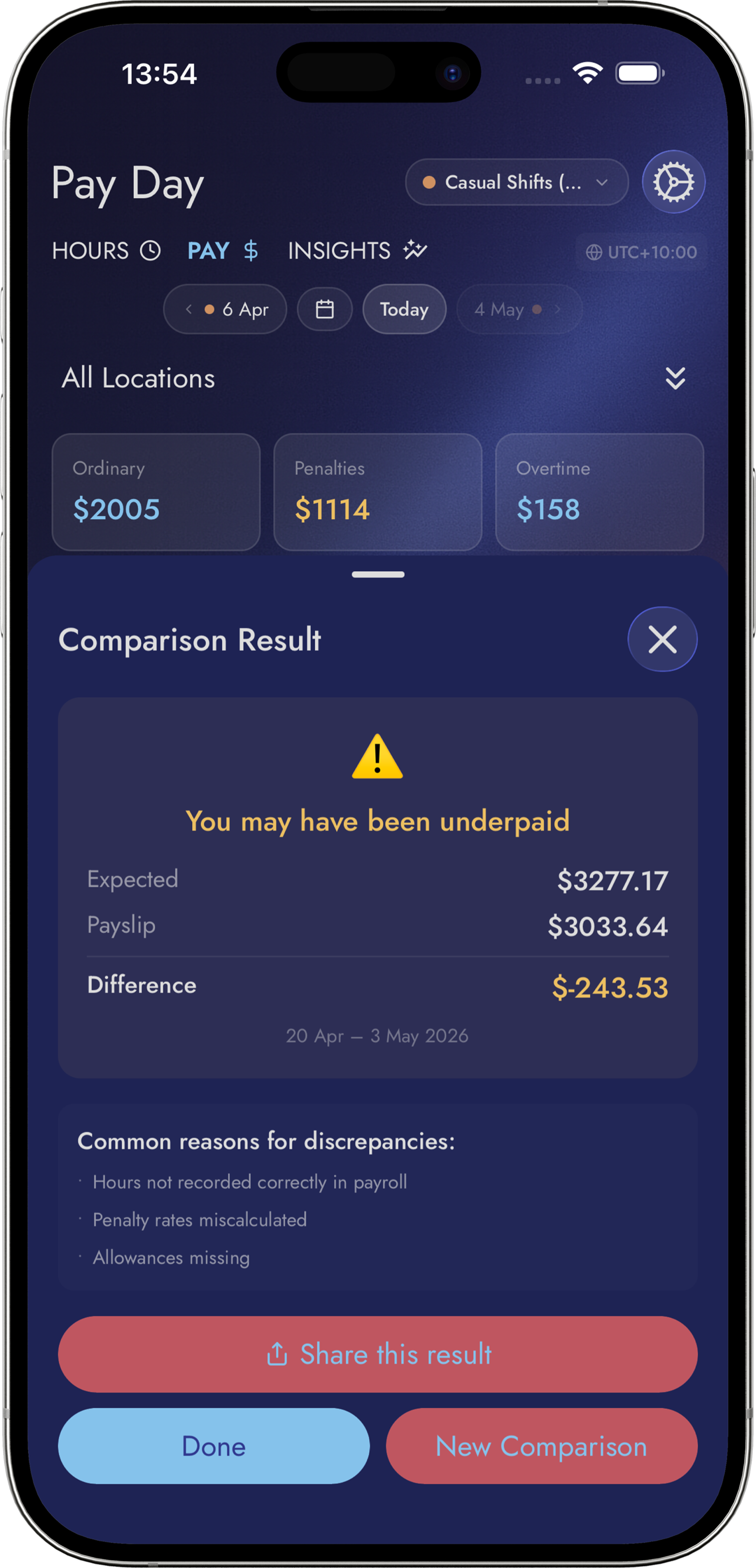 Shift It Pay Check comparison result showing expected pay of $3277.17 against a payslip of $3033.64, flagging a $243.53 shortfall